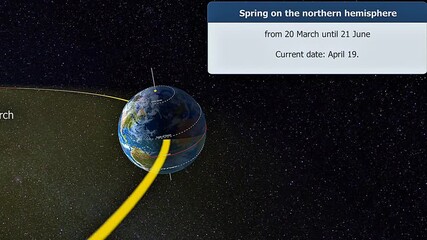 Spring on the northern hemisphere