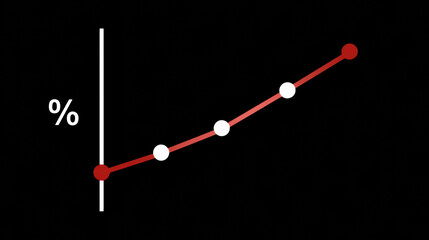  simple upward trending line graph with red and white data points on a black background, representing percentage growth.