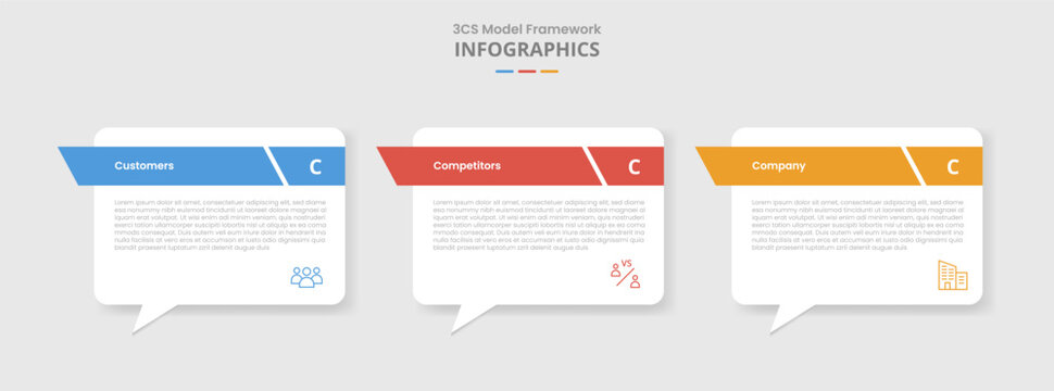 3cs model framework for infographic with drop shadow style with callout discussion box with sharp header with 3 point list information