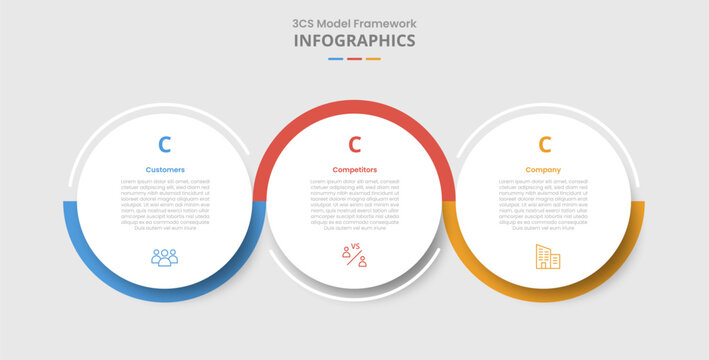 3cs model framework for infographic with drop shadow style with big circle and outline wobble line up and down with 3 point list information