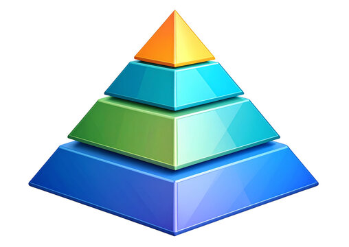 Pyramid chart with four elements with numbers and text