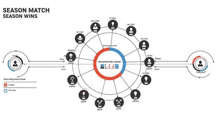 Visual representation of seasonal match wins with player statistics and game outcomes in a circular layout