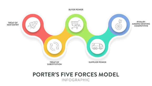 Porter five forces model strategy framework infographic diagram banner with icon vector has power of buyer, supplier, threat of substitute, new entrants and competitive rivalry. Presentation template.