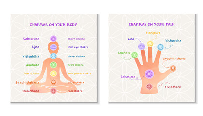 Chakra Locations on Body and Palm Infographic