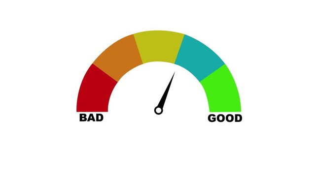 Colorful rating meter scale from bad to good with a white background. Motion Graphic.