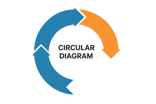 A circular infographic featuring 3 sections is available as a 3-step vector template for business infographics