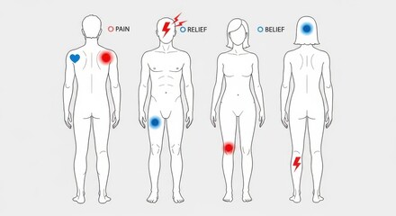 Human body pain and relief locations illustrated with color coding