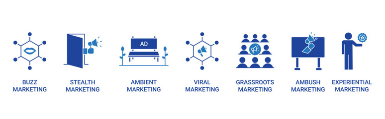 Guerrilla Marketing Types icon set with buzz, stealth, ambient, viral, grassroots, ambush, experiential marketing icon concept illustration