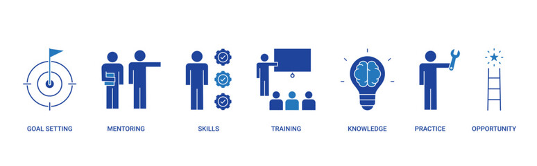 Internship icon set with goal setting, mentoring, skills, training, knowledge, practice, and opportunity icon concept illustration