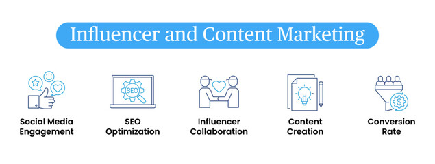 Influencer and Content Marketing Vector Icon Set – Influencer Collaboration icon, Content Creation icon, SEO Optimization