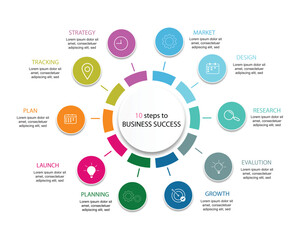 10 steps to business infographic template, circle infographic , timeline, design, growth, template chart,  10 steps process,