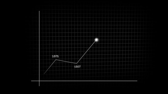 Looping minimalist stock chart animation. Market trend decrease and low point graphing grid visualization. Business finance animated graph. Economy market trend decline with abstract background.