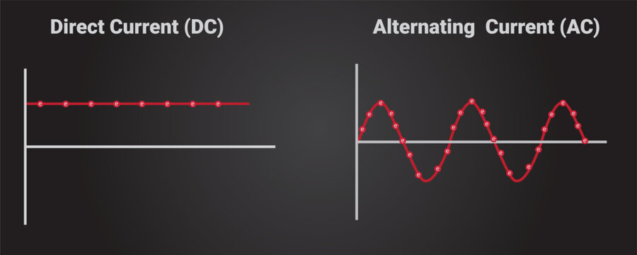 alternating current vs direct current waveforms 