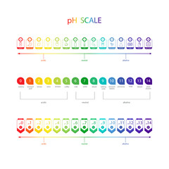 PH value Scale chart. Liquid level, litmus color change. Ph food analysis or chemical test. Set of Vector illustrations in flat style.