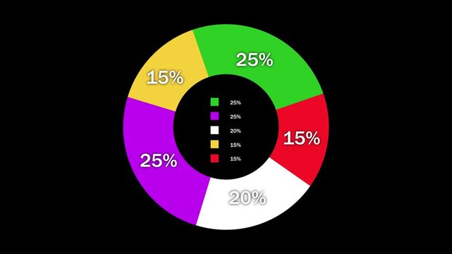 Pie chart animation showing percentage breakdown data visualization business report loop. Colorful rotating pie chart animation business finance statistics infographic motion graphics.