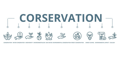 Conservation concept banner with icon of conservation, water conservator, biodiversity, environmentalism, save water, environmental , forest conservation, energy saving, environmental impact,ecology

