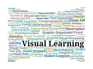 Visual Learning Word Cloud. Core Concepts and Tools for Visual Style and Cognitive Processing