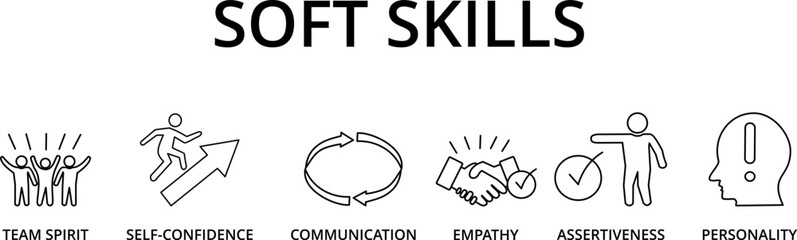 WebBanner of Soft Skills Word with Icon Set and keywords in Concept of Human Resource Management and Training