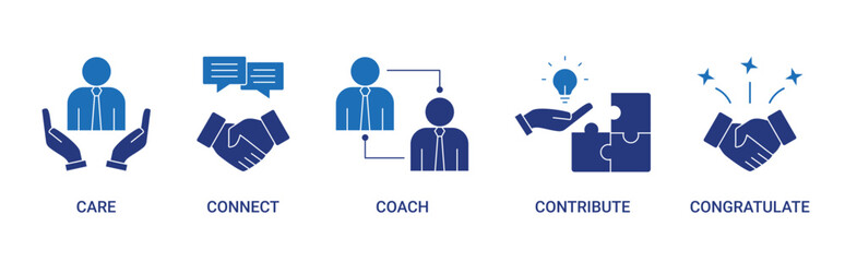 Employee Engagement icon set with care, connect, coach, contribute and congratulate concept illustration
