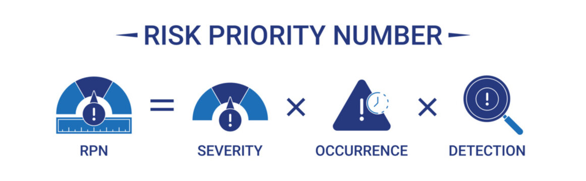 Risk Priority Number (RPN) formula with icons concept illustration