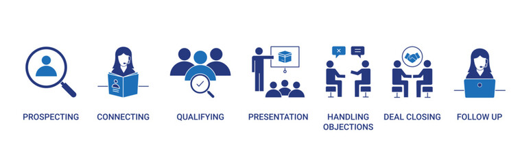 Sales Cycle icon set with prospecting, connecting, qualifying, presentation, handling objections, deal closing, and follow up concept illustration