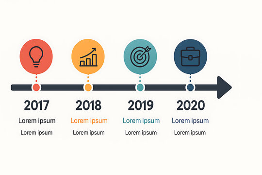 A timeline infographic from 2017 to 2020 showing key milestones with icons for ideas, growth, targets, and business.