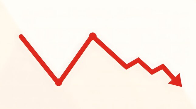 Line graph depicting a downward trend in data over time with significant fluctuations and decline