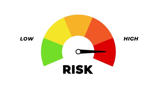 Risk Meter Indicator Animation Motion Graphic Business Risk Assessment Gauge