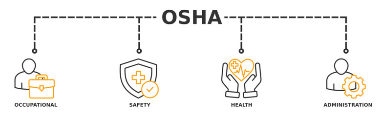 OSHA banner web icon vector illustration concept for occupational safety and health administration with an icon of worker, protection, healthcare, and procedure