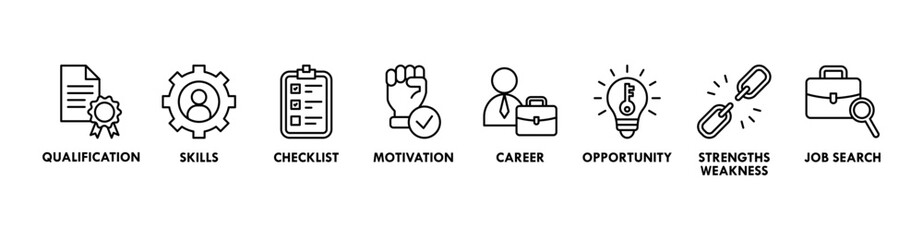 Career planning banner web icon vector illustration concept with icon of define goal, checklist, strengths weaknesses, motivation, qualification, support and success