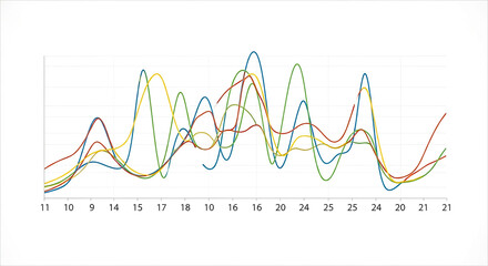 A graph displaying multiple colored lines fluctuating over a numerical horizontal axis showing data trends