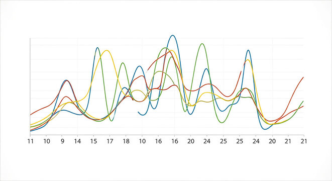 A graph displaying multiple colored lines fluctuating over a numerical horizontal axis showing data trends