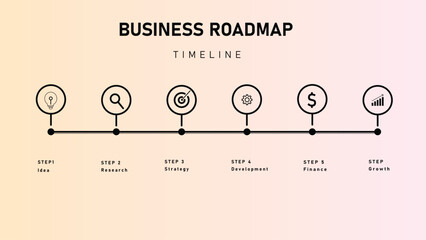 minimal business roadmap timeline infographic with icons for idea, research, strategy, development, finance, and growth on soft gradient background