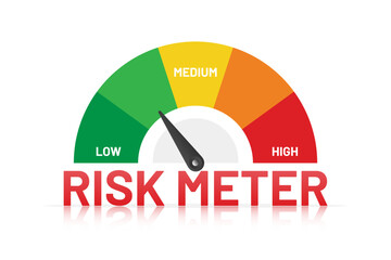 Risk meter displaying low to high levels for accurate risk assessment and planning