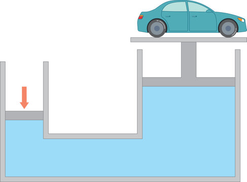 Pascal's principle. Vector diagram showing how Pascal's principle works in a hydraulic press.