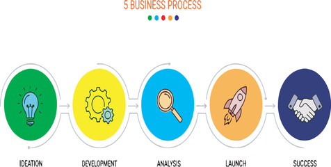 Business process stages with icons ideation development