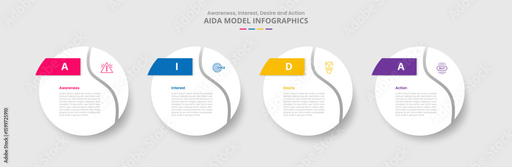 Poster aida marketing model for infographic with drop shadow style with big circle swirl curve slice at edg