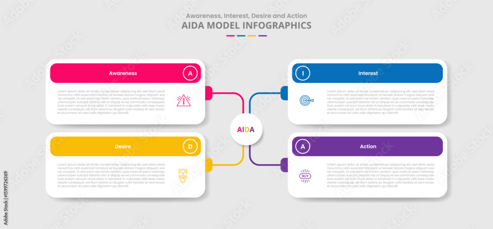 Poster aida marketing model for infographic with drop shadow style with creative matrix box with round rect
