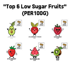 Top 6 Low Sugar Fruits Pixel Art Set | Cute Cartoon Healthy Fruit Characters | Nutritional Info per 100g