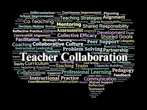 Teacher Collaboration Word Cloud. Key Concepts in Educational Partnership and Co-Teaching Practice