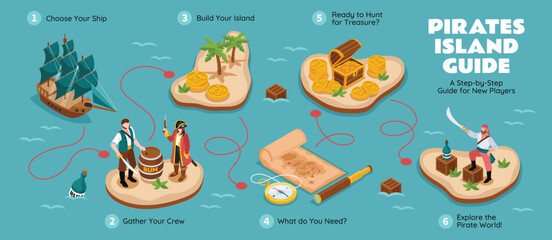 Isometric Pirate Island Treasure Hunt Step by step flowchart