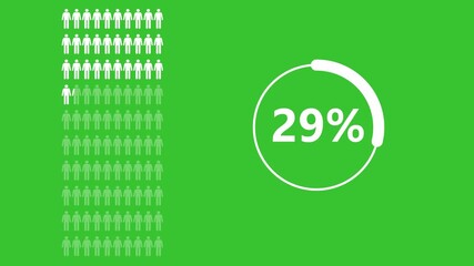 People demographic icon with population and 55 percentage animation isolated on green background