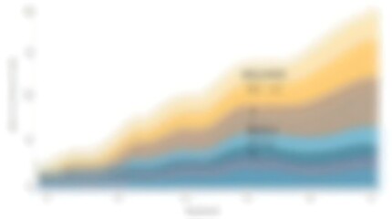 Area chart illustrating the growth of three distinct data series over time.