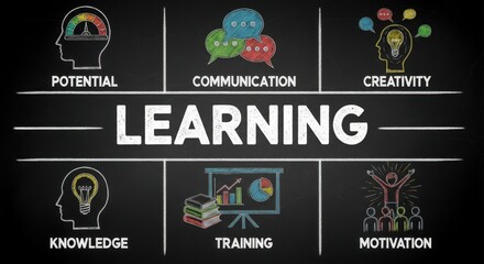 Unlocking Potential Through Continuous Learning and Skill Development