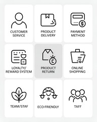 Modern Minimalist Line Icons: E-commerce, Customer Service, Product Delivery, Returns, Loyalty Program, Payment Methods, and Eco-Friendly Business Concepts.