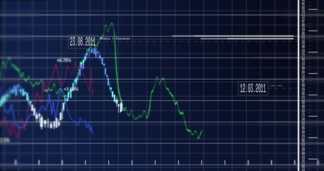 Displaying chart crossing grid on screen with colored graphs date percentage labels numeric scale