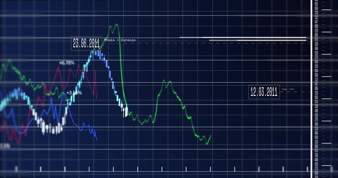 Displaying chart crossing grid on screen with colored graphs date percentage labels numeric scale