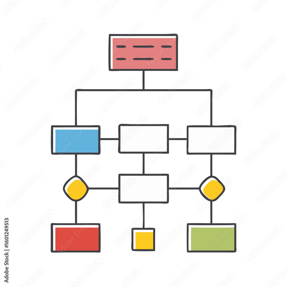 Poster doodle style flowchart with rectangular and diamond shapes, showing hierarchical process