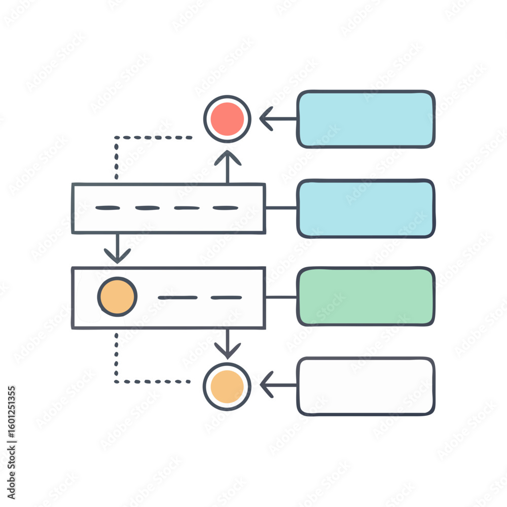 Poster hand drawn flowchart illustrating a multi step process with feedback loops