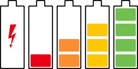 Sequence of five battery icons, each showing a different level of charge from empty to full. 